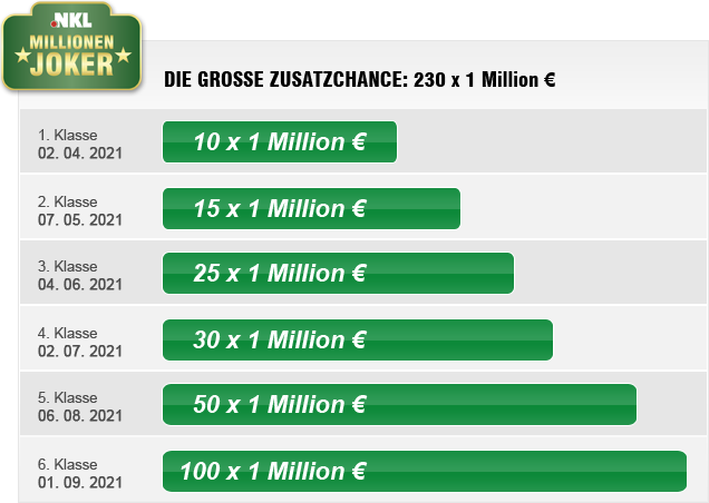 Millionen-Joker Ziehungstermine